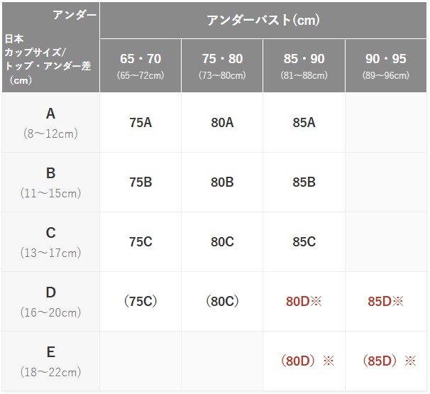 カバーアップブラ サイズ対応表