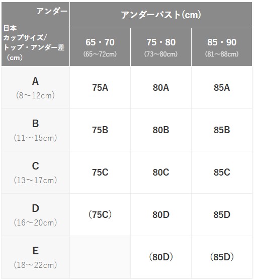 密着ブラ サイズ対応表