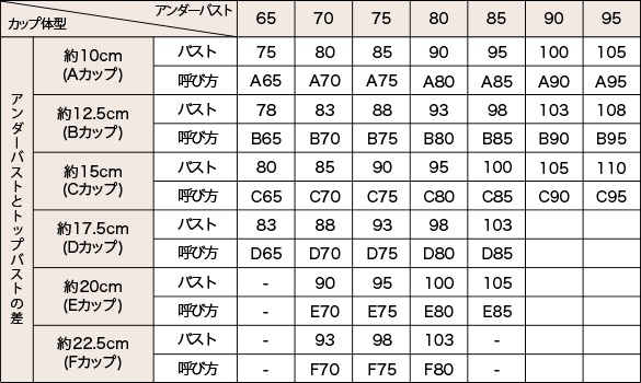 日本サイズ（JIS規格）・ブラジャーサイズ表