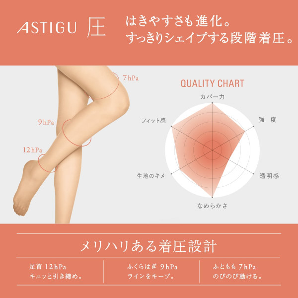 専用品　ATSUGI ASTIGU ストッキング タイツ 20足セット その他 ASTIGU 着圧ストッキング ［圧］引き締める ストッキング | Atsugi