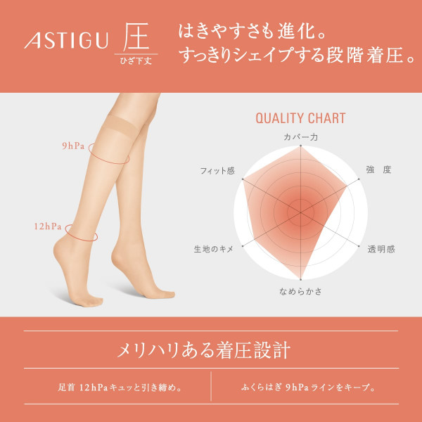ASTIGU ショート丈ストッキング ASTIGU［圧］引き締める ひざ下丈