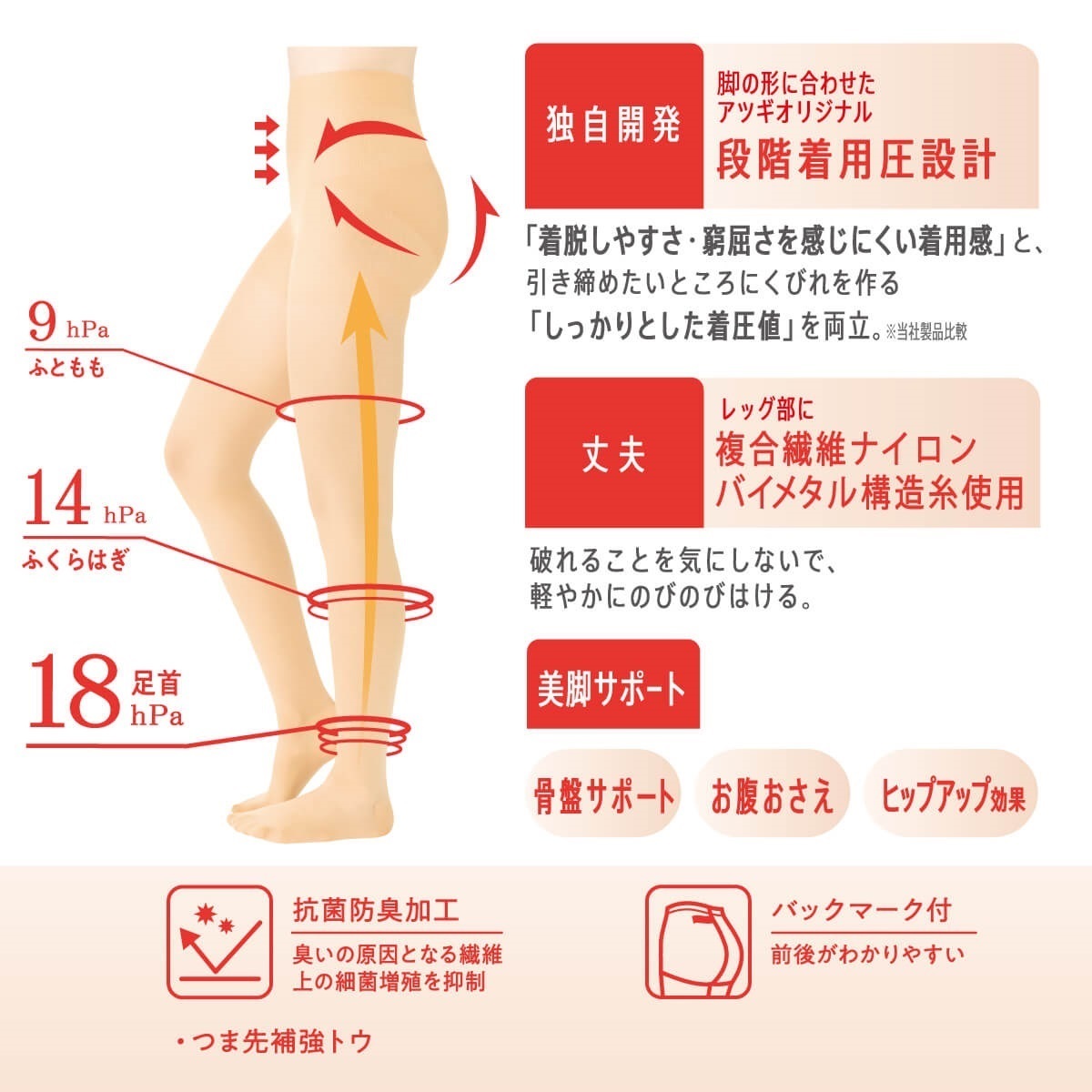 Atsugi Medical 着圧ストッキング 着圧ストッキング 足首18hPa