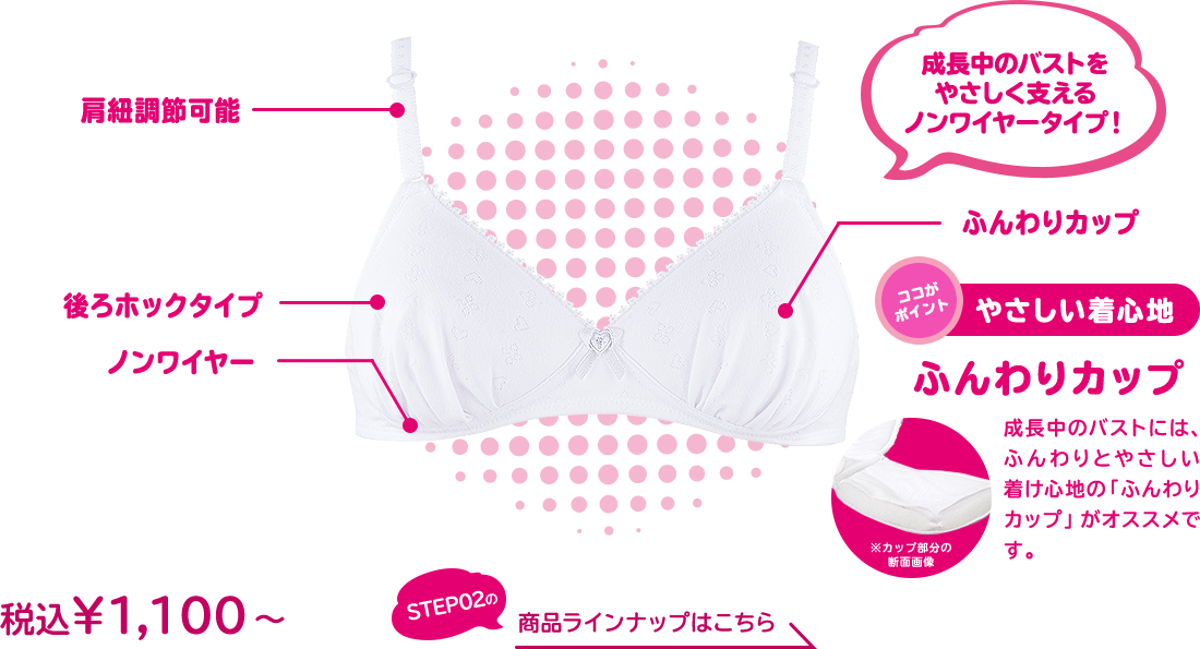 全体がふくらみはじめたら