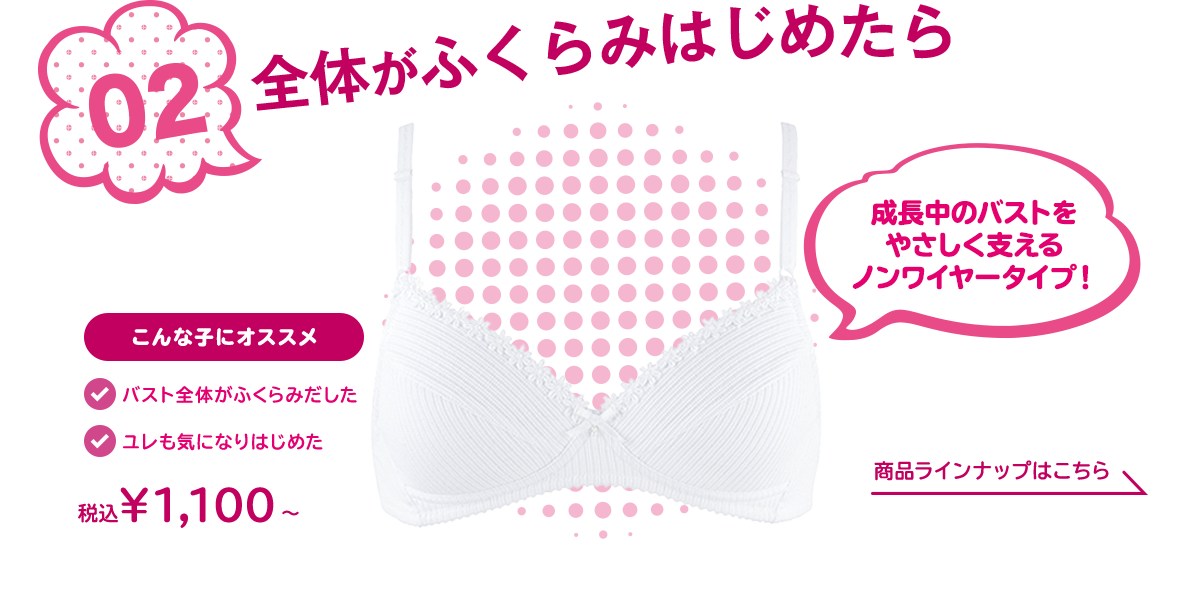 全体がふくらみはじめたら