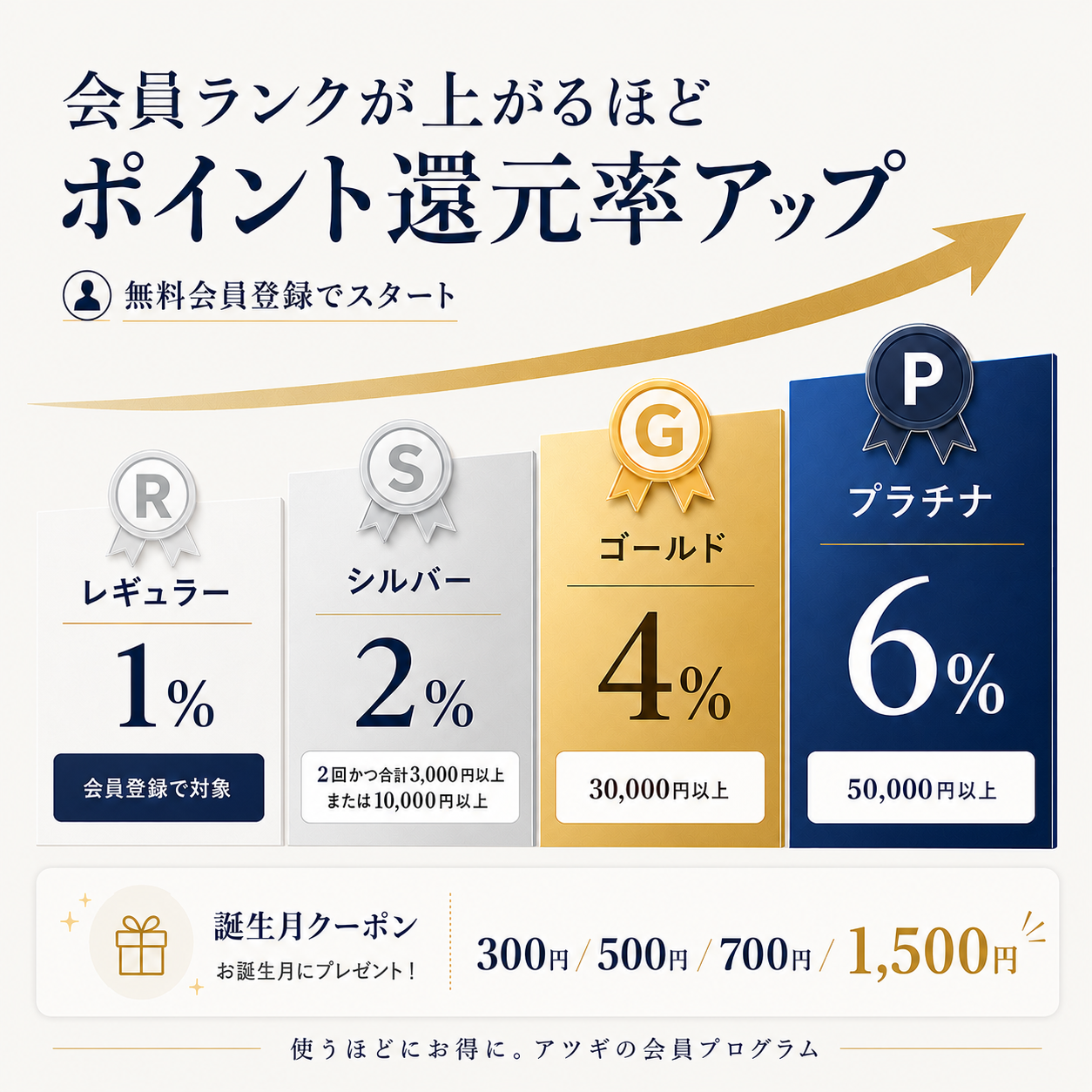 アツギ会員制度イメージ