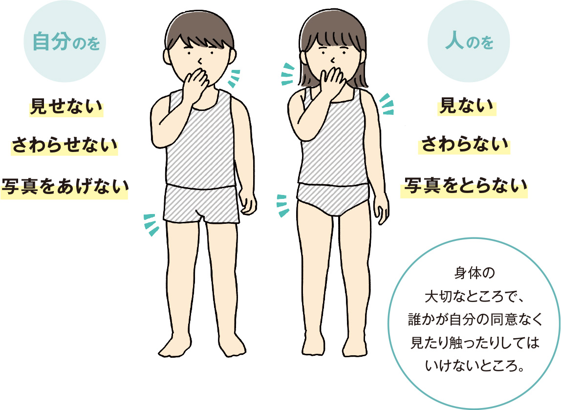 自分のを 見せない さわらせない 写真をあげない人のを 見ない さわらない 写真をとらない身体の大切なところで、誰かが自分の同意なく見たり触ったりしてはいけないところ。