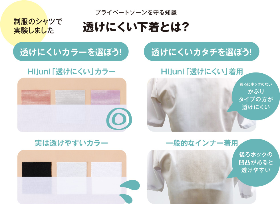 プライベートゾーンを守る知識 透けにくい下着とは？ 「プライベートゾーン」とは？自分だけの場所 インナーや水着でかくれるところ 口、顔も大事