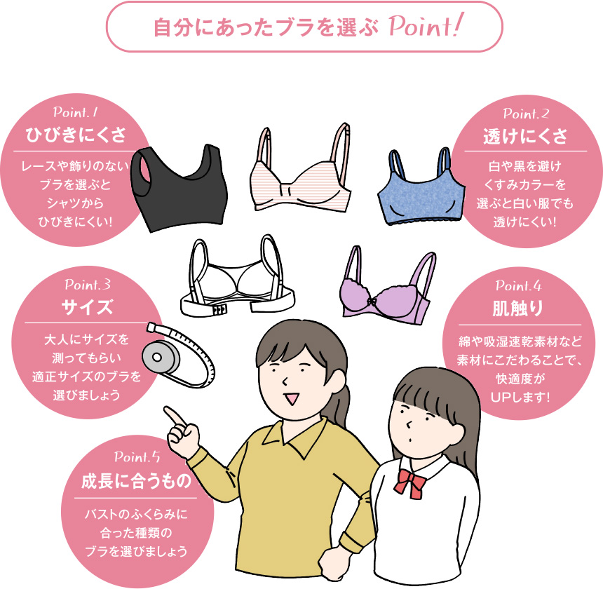 自分にあったブラを選ぶ Point!
