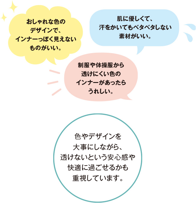 おしゃれな色のデザインで、インナーっぽく見えないものがいい。肌に優しくて、汗をかいてもベタベタしない素材がいい。制服や体操服から透けにくい色のインナーがあったらうれしい。色やデザインを大事にしながら、透けないという安心感や快適に過ごせるかも重視しています。