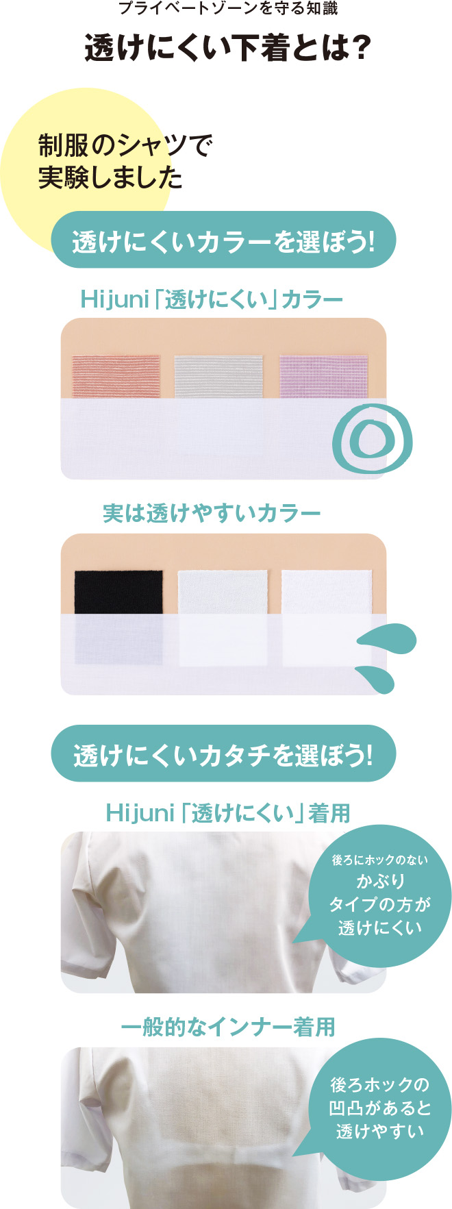 プライベートゾーンを守る知識 透けにくい下着とは？ 「プライベートゾーン」とは？自分だけの場所 インナーや水着でかくれるところ 口、顔も大事