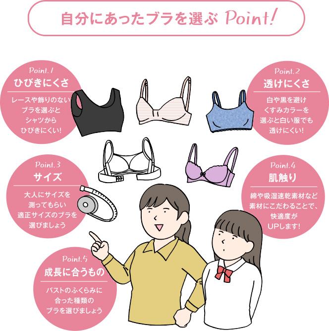 自分にあったブラを選ぶ Point!