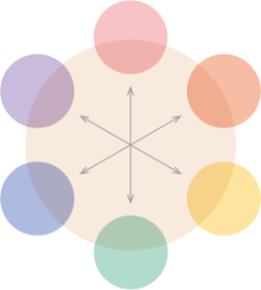 気になる肌の悩みを色の補色性質を 利用して肌の色味を補正
