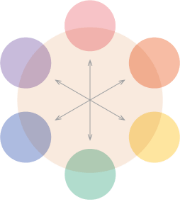 気になる肌の悩みを色の補色性質を利用して肌の色味を補正