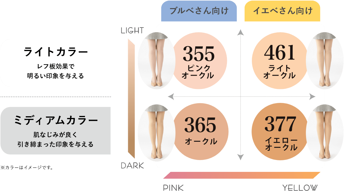 カラーチャート