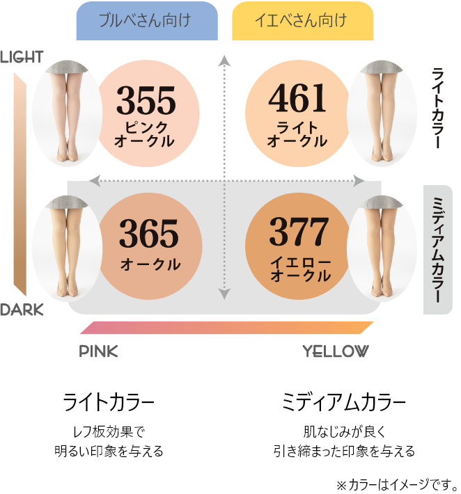 カラーチャート