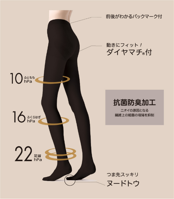 タイツ機能説明(図)