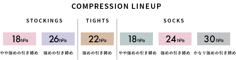 COMPRESSION LINEUP