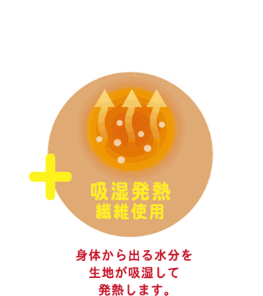 +吸湿発熱繊維使用 身体から出る水分を生地が吸湿して発熱します。