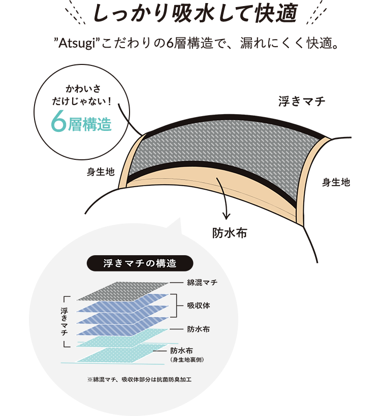 「しっかり吸水して快適」”Atsugi”こだわりの6層構造で、漏れにくく快適。 かわいさだけじゃない!6層構造