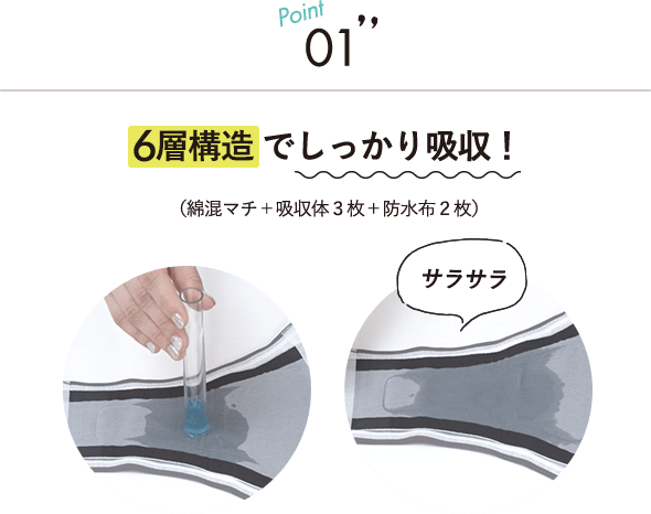 Point01 6層構造で“しっかり吸収！”（綿混マチ＋吸収体３枚＋防水布２枚）