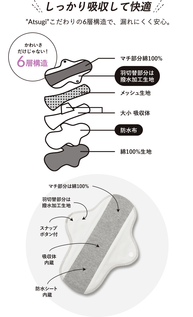 「しっかり吸水して快適」”Atsugi”こだわりの6層構造で、漏れにくく快適。 かわいさだけじゃない!6層構造