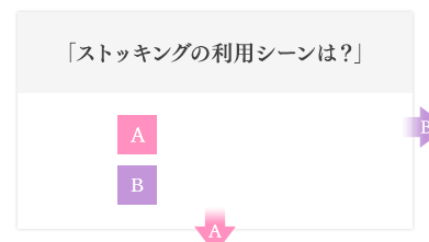 「ストッキングの利用シーンは?」