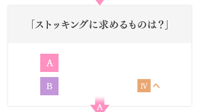 「ストッキングに求めるものは?」