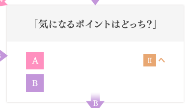 「気になるポイントはどっち?」
