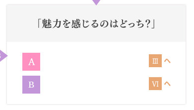 「魅力を感じるのはどっち?」