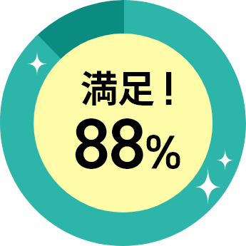 満足!88%