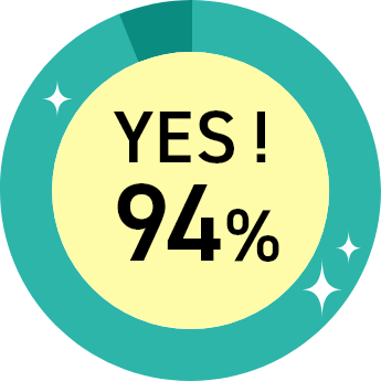 YES!94%