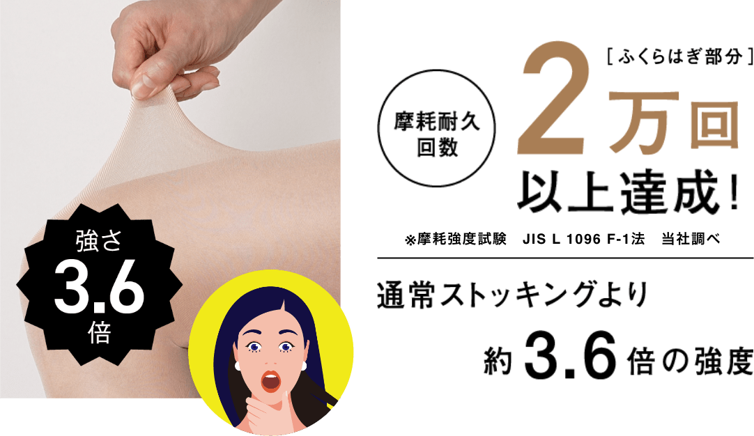 通常ストッキングより 約3.6倍の強度 摩耗耐久回数２万回以上達成！（ふくらはぎ部分）
