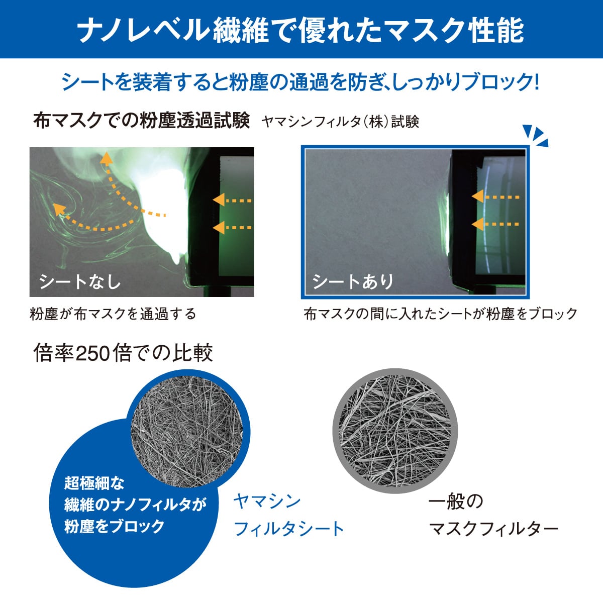 アツギ公式 Nano Filter Mask ナノフィルタ付き布マスク S オフホワイト 454 ケアアイテム Atsugi公式通販 アツギオンラインショップ アツギ公式 Nano Filter Mask ナノフィルタ付き布マスク S オフホワイト 454 ケアアイテム Atsugi公式通販 アツギオンラインショップ