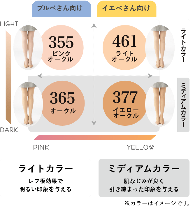 カラーチャート