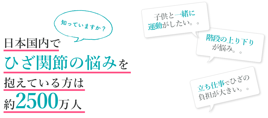 知っていますか?「子供と一緒に運動がしたい」「階段の上り下りが悩み」「立ち仕事でひざの負担が大きい」など、日本国内でひざ関節の悩みを抱えている方は約2500万人