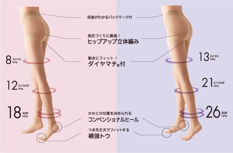 ストッキング機能説明（図）