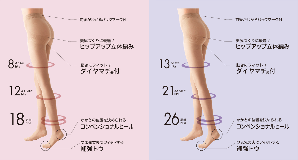 ストッキング機能説明（図）