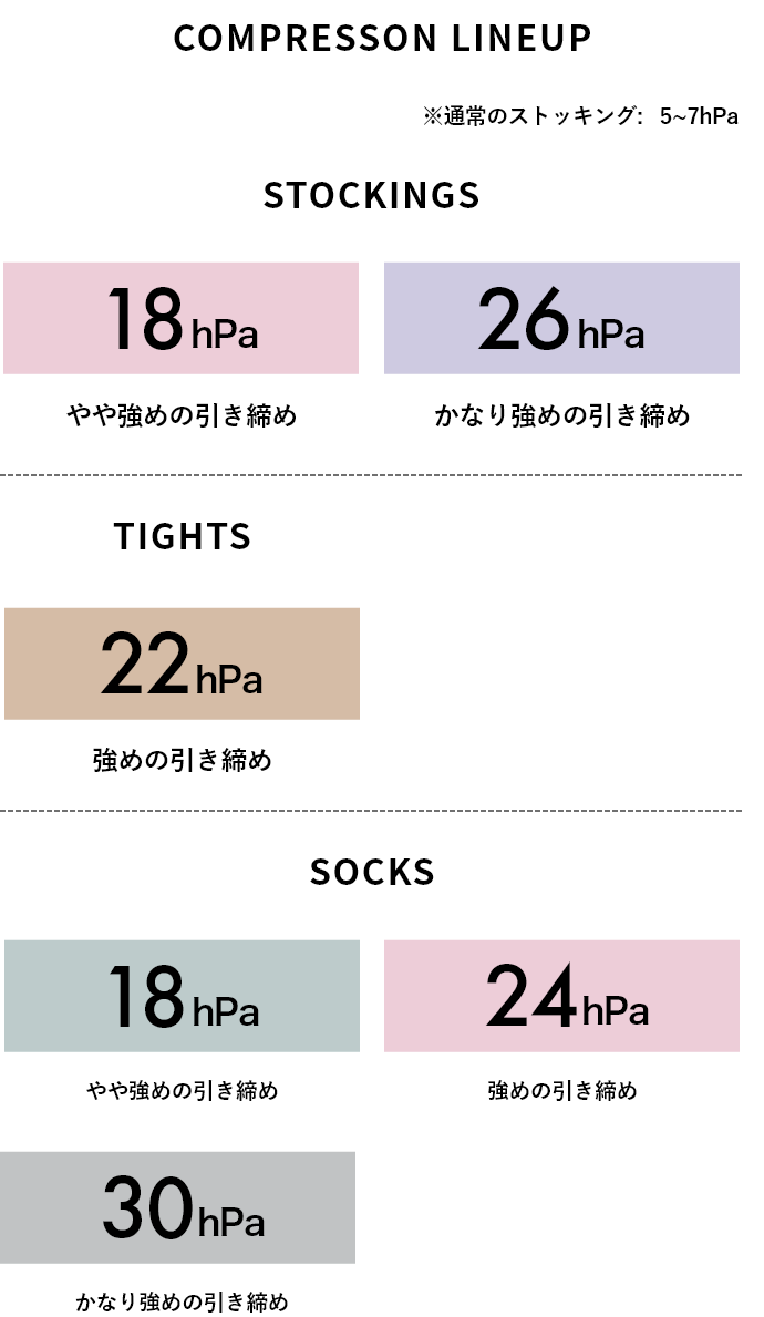 COMPRESSION LINEUP