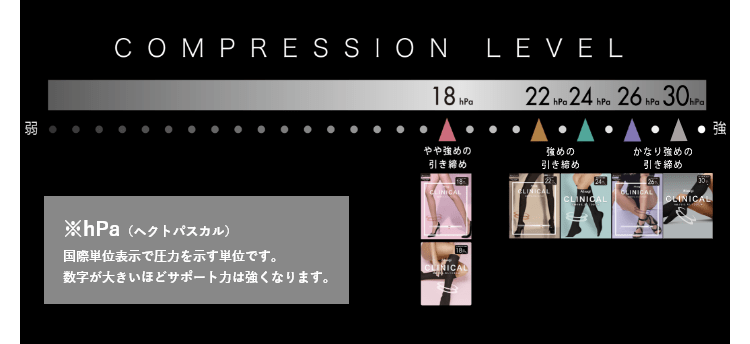 COMPRESSION LEVEL