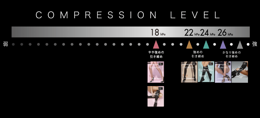 COMPRESSION LEVEL