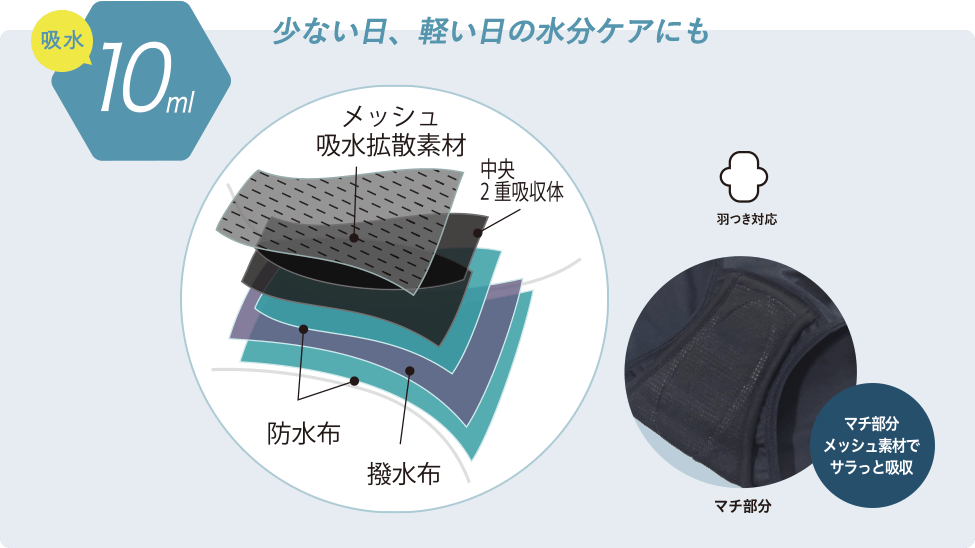 吸水10ml 少ない日、軽い日の水分ケアにも