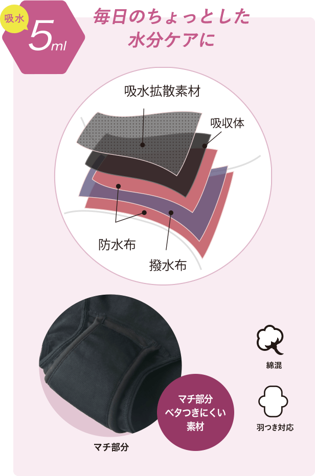 専用。ATSUGI　布ナプキン 1weekサニタリー　長め33㎝ 15個 Amazon.co.jp: [アツギ] 下着 1 week Sanitary shorts 布