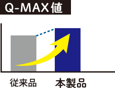 Q-MAX値