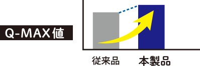 Q-MAX値