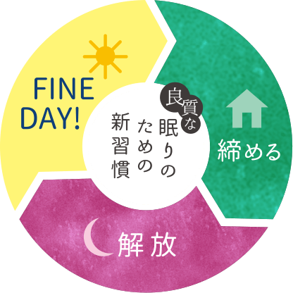 良質な眠りのための新習慣。　締める→解放→FINE DAY！