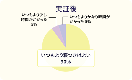 Q1実証後