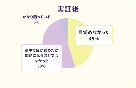 Q2実証後