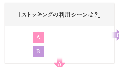 「ストッキングの利用シーンは？」