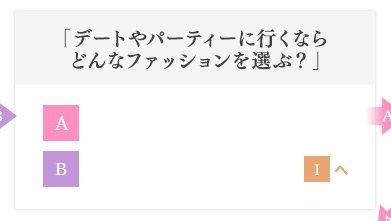 「デートやパーティーに行くなら どんなファッションを選ぶ？」