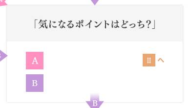 「気になるポイントはどっち？」